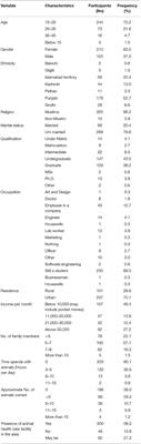 Demographic Attributes of Knowledge, Attitude, Practices, and One Health Perspective Regarding Diarrhea in Pakistan